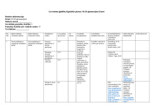 Gyvenimo įgūdžių Ilgalaikis planas 10 (II gimnazijos) klasei