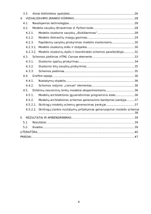 Dirbtinių neuroninių tinklų schemų brėžimo programa Artificial Neural Network Plotting Software. Paveikslėlis 3