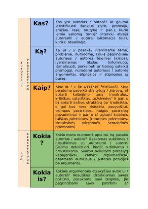 11 klasės kalbėjimo plano pavyzdys 2025m