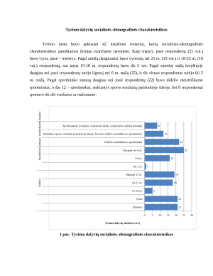 Krepšinio trenerių SPSS analizė. Paveikslėlis 1