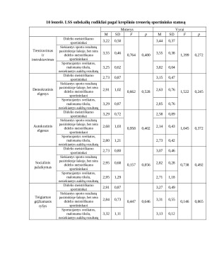 Krepšinio trenerių SPSS analizė. Paveikslėlis 10