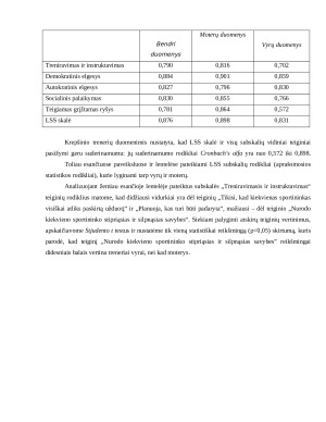 Krepšinio trenerių SPSS analizė. Paveikslėlis 3
