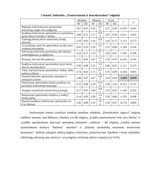 Krepšinio trenerių SPSS analizė. Paveikslėlis 4