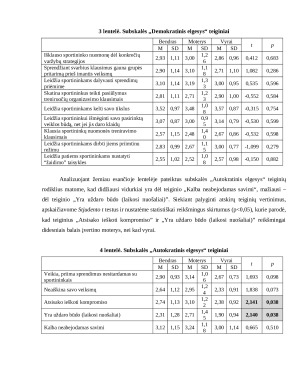 Krepšinio trenerių SPSS analizė. Paveikslėlis 5