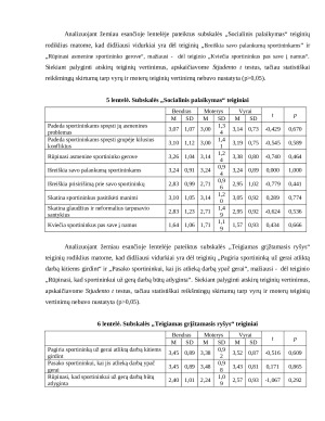 Krepšinio trenerių SPSS analizė. Paveikslėlis 6
