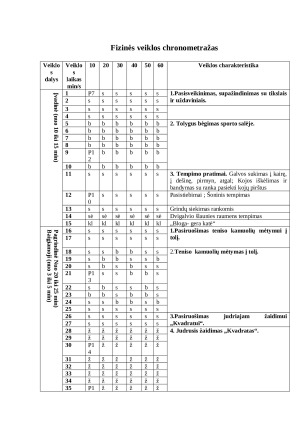FIZINĖS VEIKLOS METODINĖ ANALIZĖ. Paveikslėlis 7