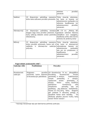 Sankcijų rūšys. Paveikslėlis 2