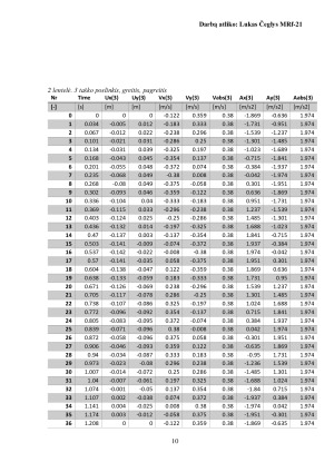MAŠINŲ IR MECHANIZMŲ TEORIJA. Paveikslėlis 10
