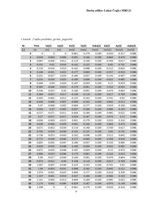 MAŠINŲ IR MECHANIZMŲ TEORIJA. Paveikslėlis 9