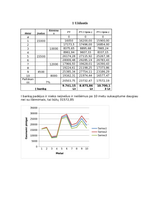 Laiko veiksnys finansiniuose skaičiavimuose. Paveikslėlis 2