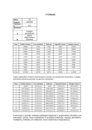Laiko veiksnys finansiniuose skaičiavimuose. Paveikslėlis 3