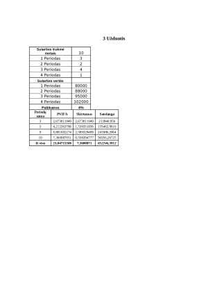 Laiko veiksnys finansiniuose skaičiavimuose. Paveikslėlis 4