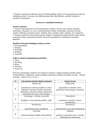 Muzika ir teatras žanrų metamorfozės XX a. pab. — XXI a.. Paveikslėlis 5