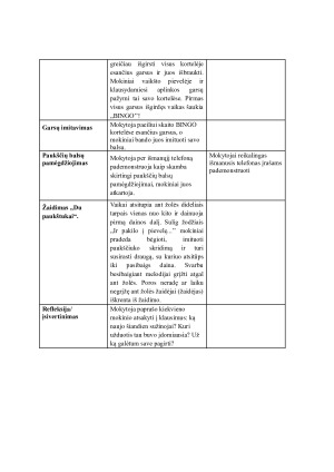 Gamtos garsų imitavimas. Pamokos planas. Paveikslėlis 2