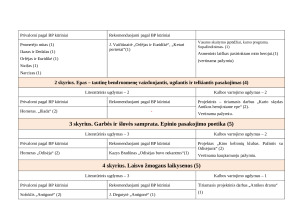 LIETUVIŲ LITERATŪROS PAMOKŲ ILGALAIKIS PLANAS 10 KLASĖ. Paveikslėlis 3