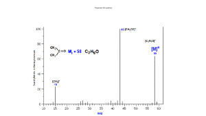 Medžiagų tyrimo metodai masių spektrometrija MS. Paveikslėlis 7