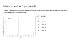 Medžiagų tyrimo metodai masių spektrometrija MS. Paveikslėlis 9