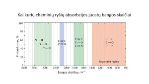 Medžiagų tyrimo metodai infraraudonoji spinduliuotė (IR) ir branduolių magnetinis rezonansas (1H BMR). Paveikslėlis 10