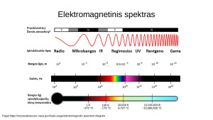 Medžiagų tyrimo metodai infraraudonoji spinduliuotė (IR) ir branduolių magnetinis rezonansas (1H BMR). Paveikslėlis 4