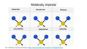 Medžiagų tyrimo metodai infraraudonoji spinduliuotė (IR) ir branduolių magnetinis rezonansas (1H BMR). Paveikslėlis 7