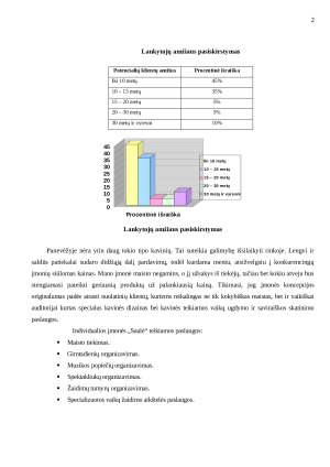 Kavinės plėtros verslo planas. Paveikslėlis 7