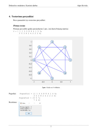 DISKREČIOSIOS STRUKTŪROS. KURSINIS DARBAS. Paveikslėlis 7