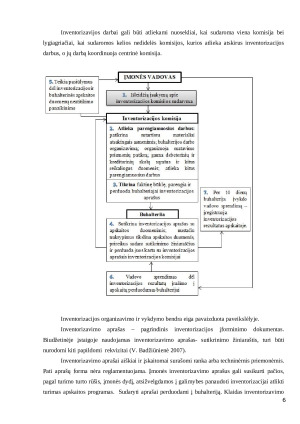 Inventorizacija. Paveikslėlis 6