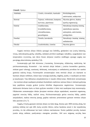 Pooperacinio skausmo ir streso mažinimas šunims taikant inhaliacinę aromaterapiją X veterinarijos klinikoje. Paveikslėlis 10