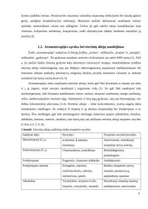 Pooperacinio skausmo ir streso mažinimas šunims taikant inhaliacinę aromaterapiją X veterinarijos klinikoje. Paveikslėlis 9
