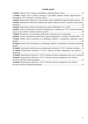 Vadovų skaitmeninės lyderystės kompetencijų ir subjektyvaus VUCA veiksnių suvokimo sąsaja. Paveikslėlis 5