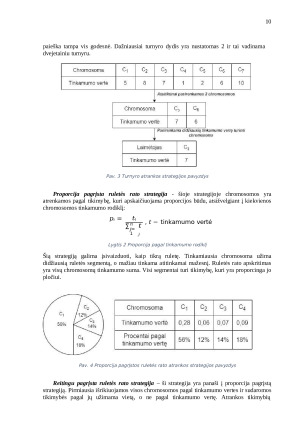 Genetinio algoritmo lyginimas su kitais euristiniais optimizavimo metodais keliaujančio pirklio uždaviniui spręsti. Paveikslėlis 10