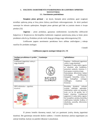 LIOFILIZUOTO JOGURTO GAMYBA. Paveikslėlis 9