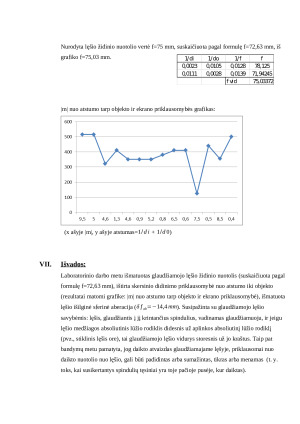 Lęšio židinio nuotolio, didinimo ir sferinės aberacijos matavimas. Paveikslėlis 6