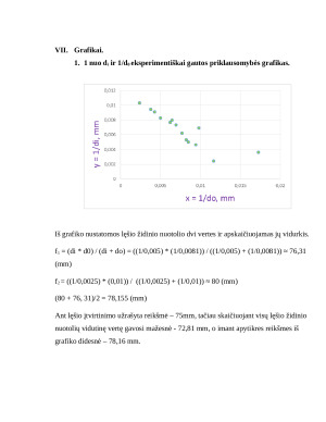 Lęšio židinio nuotolio, didinimo ir sferinės aberacijos matavimas. Paveikslėlis 5