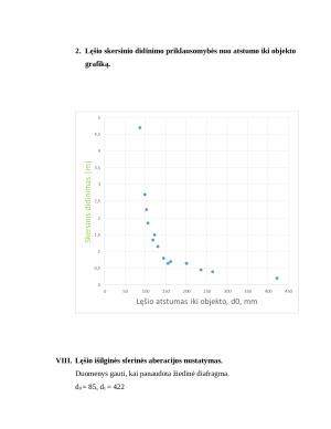 Lęšio židinio nuotolio, didinimo ir sferinės aberacijos matavimas. Paveikslėlis 6