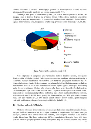 ŠVIESAI JAUTRIŲ HIDROGELIŲ SINTEZĖ IŠ ŽELATINOS, TYRIMAS IR TAIKYMAS BIOLOGINĖSE SISTEMOSE. Paveikslėlis 10