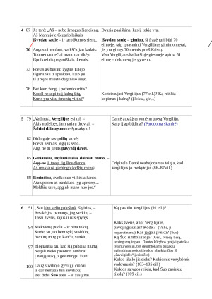 M. Mikalajūnas. Dantės Aligjierio „Dieviškoji komedija”. Užduotys. Paveikslėlis 3