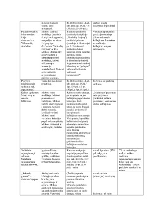 Lietuvių kalbos detalusis planas II gimnazijos klasei. Paveikslėlis 3