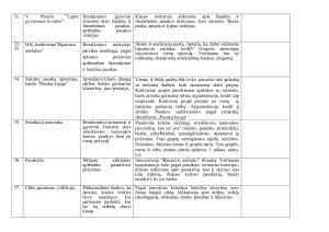 TRUMPALAIKIS PAMOKŲ CIKLO PLANAS 5 Klasei. Paveikslėlis 6