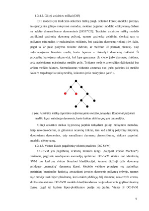 Anomalijų aptikimas palydovų posistemėse. Paveikslėlis 9