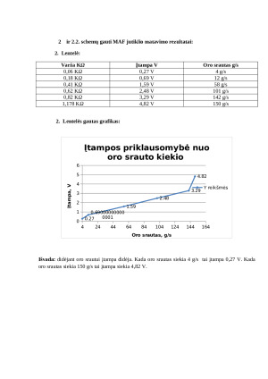 MAP ir MAF jutiklio prijungimas ir matavimas. Paveikslėlis 4