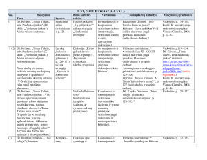 Literatūros pamokų ciklo „Juoko atspalviai“ planas 8 klasei. Paveikslėlis 2