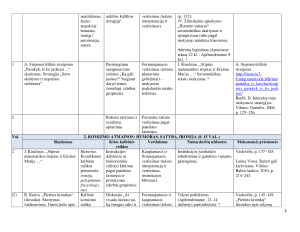 Literatūros pamokų ciklo „Juoko atspalviai“ planas 8 klasei. Paveikslėlis 3