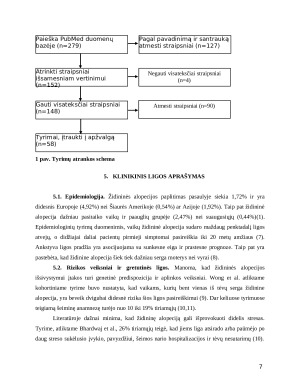Vaikų židininė alopecija rizikos veiksnių ir gydymo vertinimas. Paveikslėlis 7