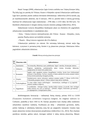 TERITORIJŲ PLANAVIMO DOKUMENTŲ VAIDMUO ŠIAULIŲ MIESTO TERITORIJOS RAIDAI. Paveikslėlis 9