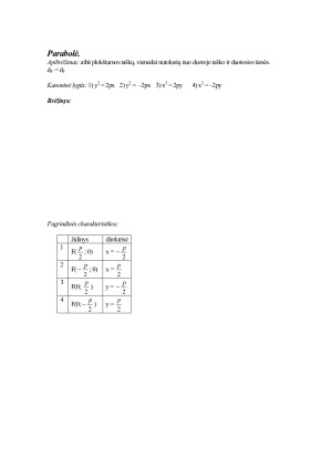 Kurso Matematika 1 egzamino klausimai. Paveikslėlis 5