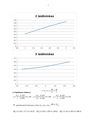 Metalinio laidininko voltamperinės charakteristikos nustatymas. Paveikslėlis 4
