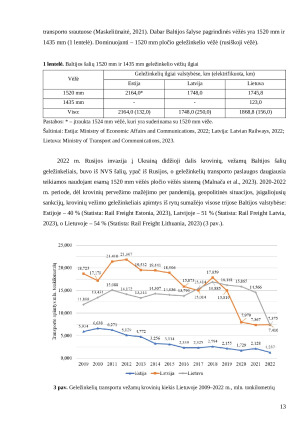 GELEŽINKELIO LINIJOS INŽINERINĖS INFRASTRUKTŪROS VYSTYMO KONCEPCIJŲ DAUGIAKRITERĖ ANALIZĖ. Paveikslėlis 10