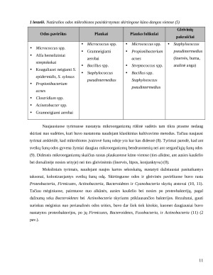 Bakterijų paplitimas sergančių šunų odoje ir jų jautrumas antibiotikams. Paveikslėlis 10