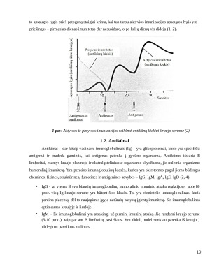 Vakcinacijos nuo šunų parvovirusinio enterito ir maro įtaka antikūnų kiekiui kraujo serume. Paveikslėlis 10